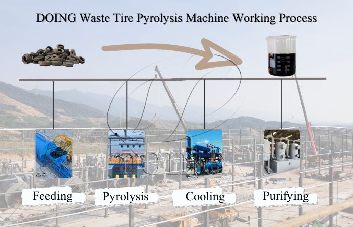 tire derived fuel production process