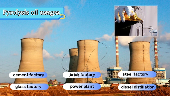 tire pyrolysis derived fuel usages