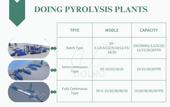 Different types and capacities of DOING pyrolysis machines
