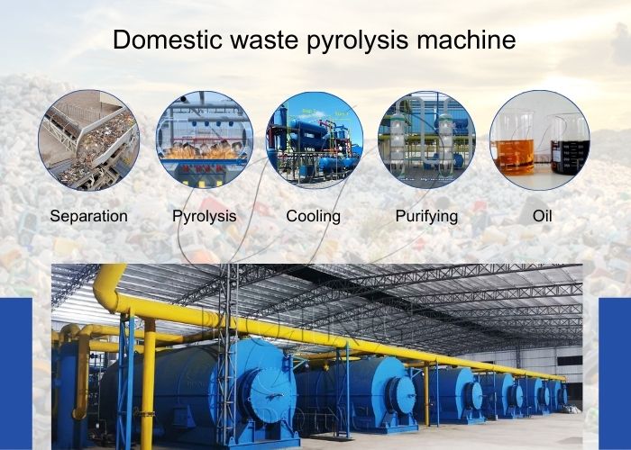Recycling process of domestic waste pyrolysis machine