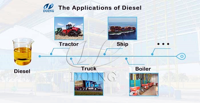 waste oil to diesel recycling machine
