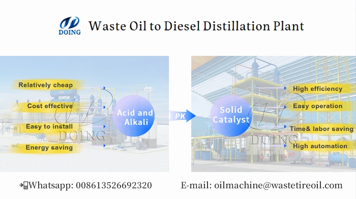 used oil to diesel processing technology
