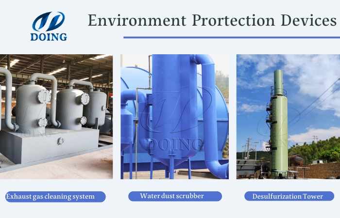 Control and treatment system for DOING pyrolysis plant