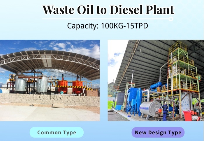 Two types of DOING waste motor oil distillation machine