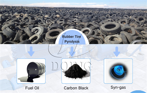 What fuel is made from old tyres? How is the quality of TDF(tire derived fuel) ？