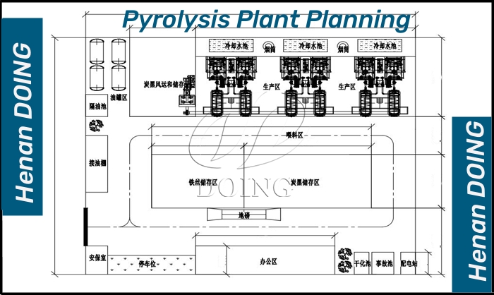 Factory layout for pyrolysis machine installation