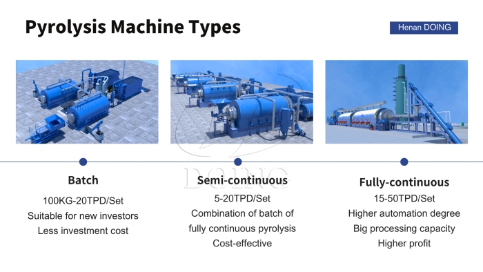 Three types of DOING waste plastic pyrolysis equipment