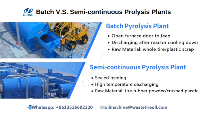 Difference between batch type and semi-continuous pyrolysis machine