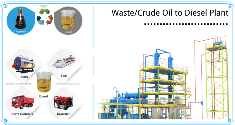 DOING used engine oil recycling machine