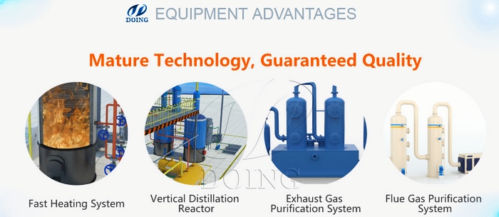 DOING waste oil distillation plant