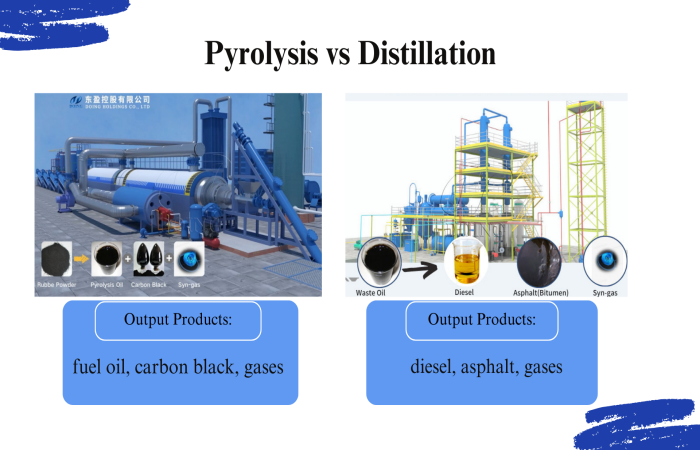 DOING pyrolysis and refinery machine