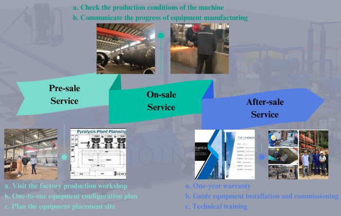 Shipment of DOING waste oil distillation machine to Burkina Faso