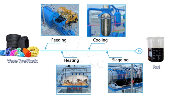 DOING waste pyrolysis furnace