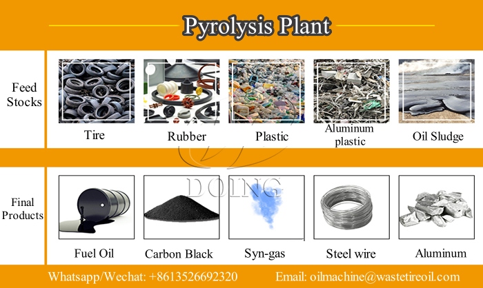 DOING waste treatment pyrolysis furnaces