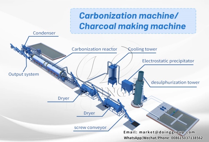 carbonization machine/charcoal making machine