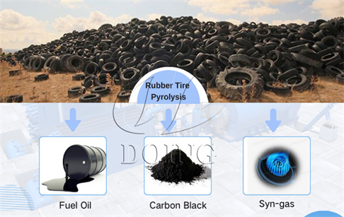 What machine is used to recycle tires?