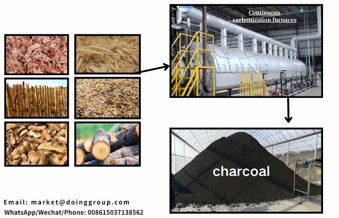 biomass carbonization machine.jpg