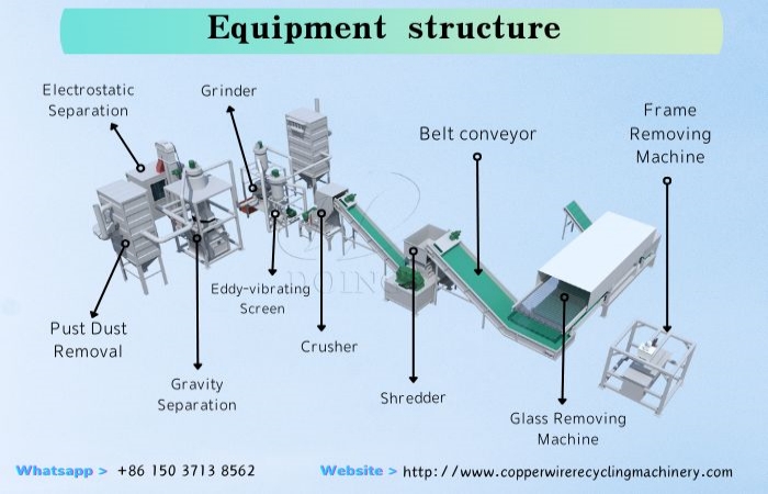 photovoltaic panel recycling equipment.jpg