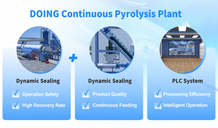 DOING continuous pyrolysis equipment