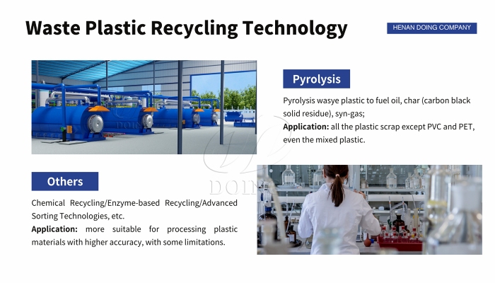 Waste plastic pyrolysis technology DOING waste plastic pyrolysis equipment