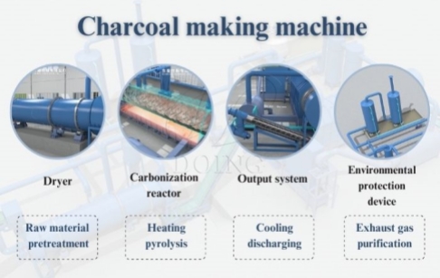 How to Select a Reliable Biochar Equipment Manufacturer?