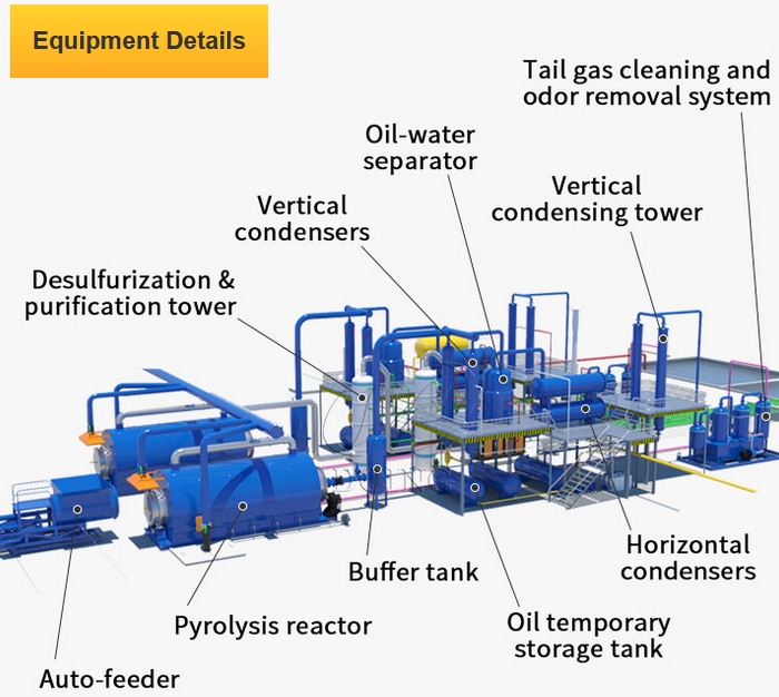 DOING tire to oil pyrolysis recycling line