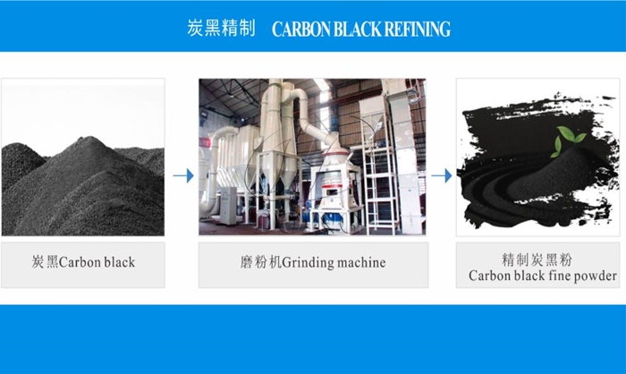 DOING tire to oil pyrolysis recycling line
