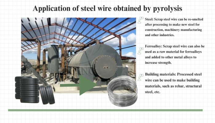 DOING tire to oil pyrolysis recycling line