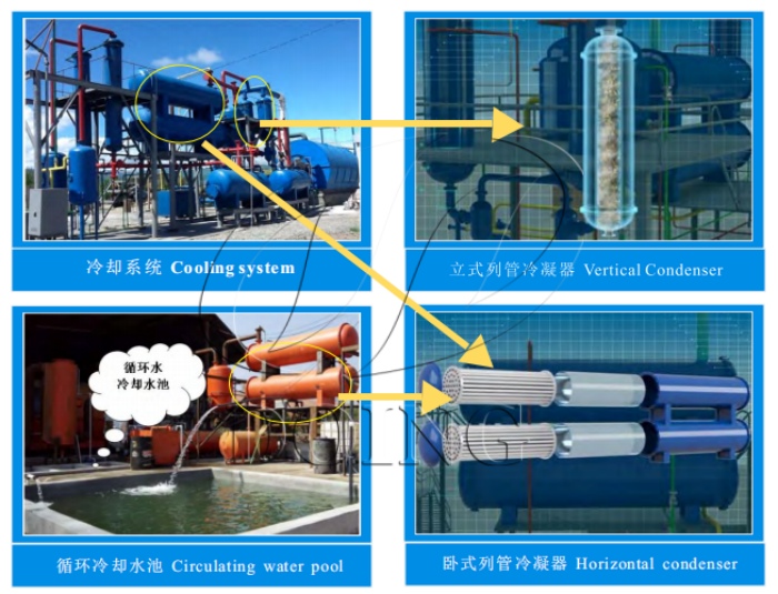 DOING tire to oil pyrolysis recycling line