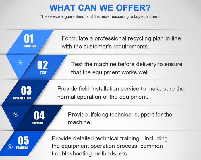 DOING tire to oil pyrolysis recycling line