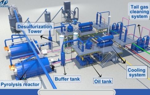 Tire to oil recycling line equipment list