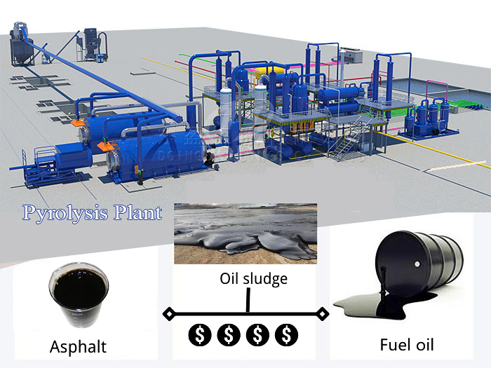 Oil sludge recycling oil yield