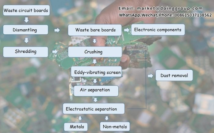 DOING capacitor electronic waste physical crushing recycling equipment