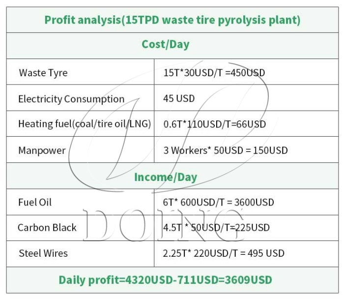 DOING pyrolysis machine