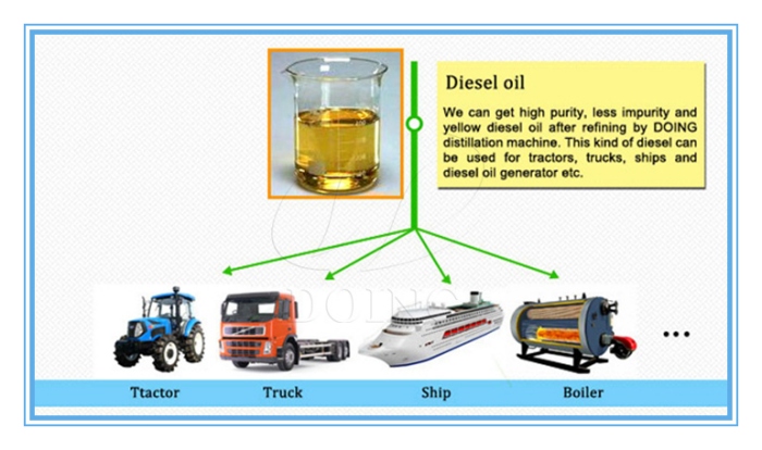 Waste oil recycling business plan