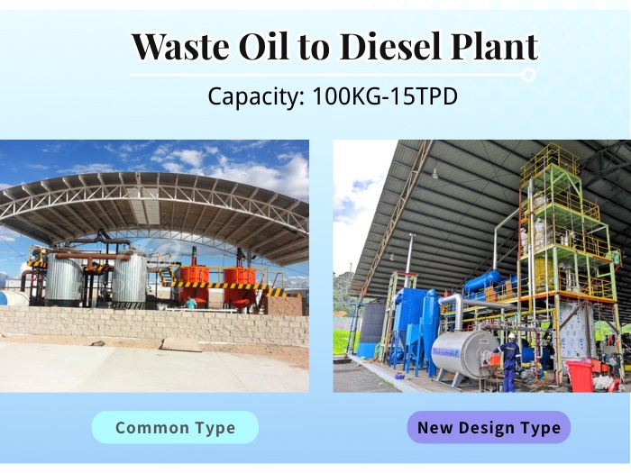 DOING waste oil recycling distillation machine selection