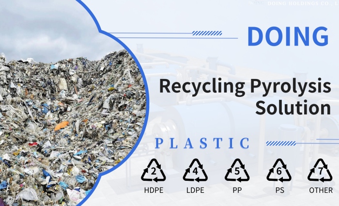 plastic recycling pyrolysis solutions