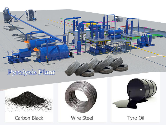tire pyrolysis plant in Indonesia