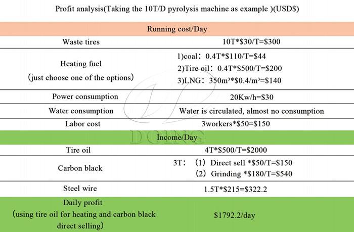 10 ton tire pyrolysis plant