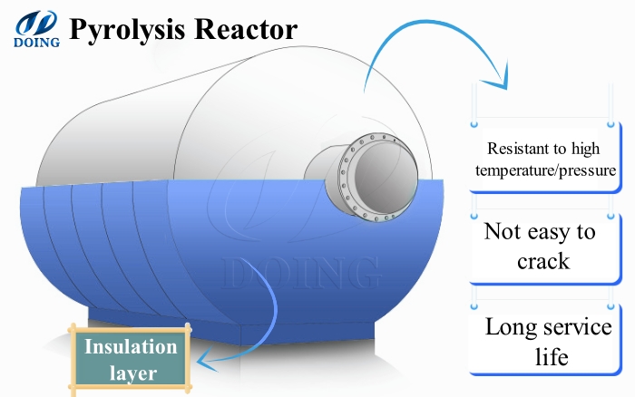 tyre pyrolysis machine reactor