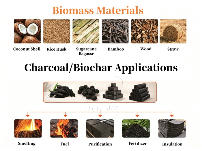 biomass biochar pyrolysis machine