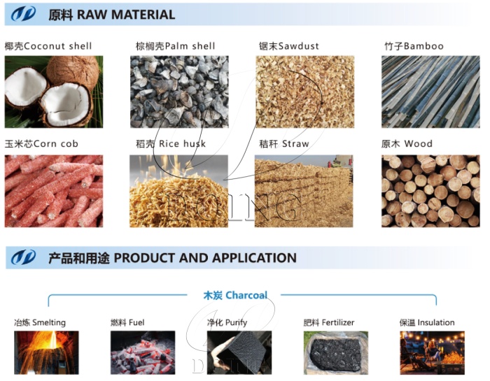 biomass pyrolysis to biochar