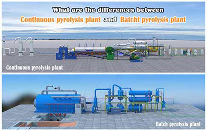 waste tire pyrolysis plant