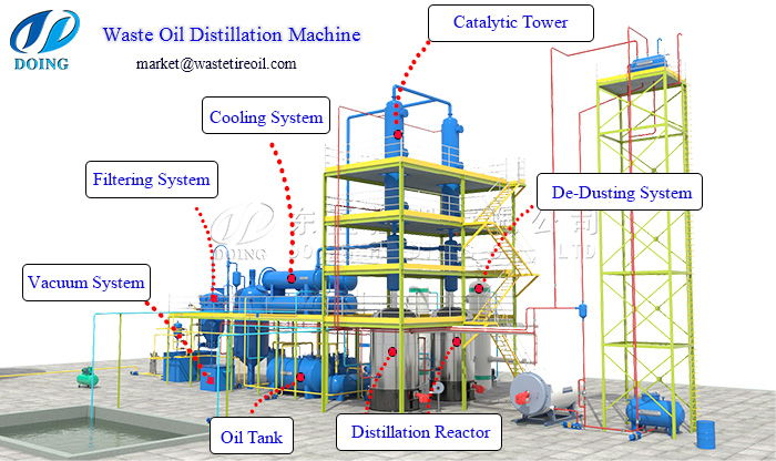 waste oil distillation machine