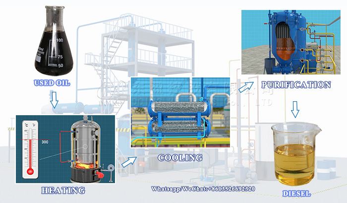 waste oil distillation machine