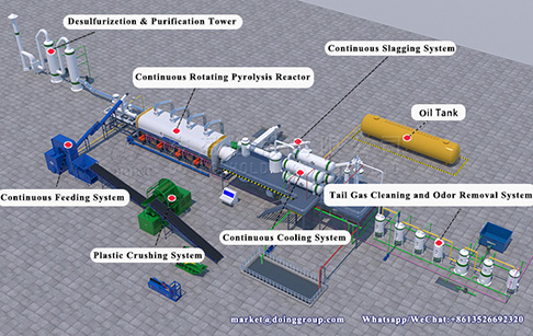 How does the continuous waste tire pyrolysis plant work?