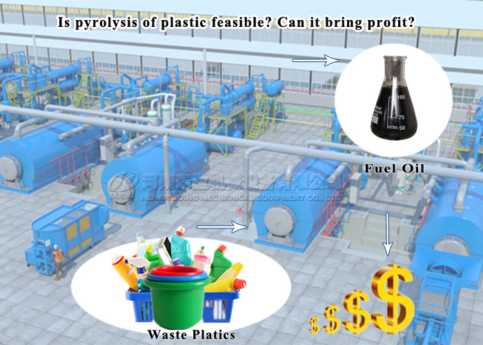 Waste plastic pyrolysis plant