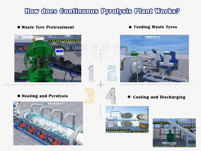 waste tire pyrolysis plant