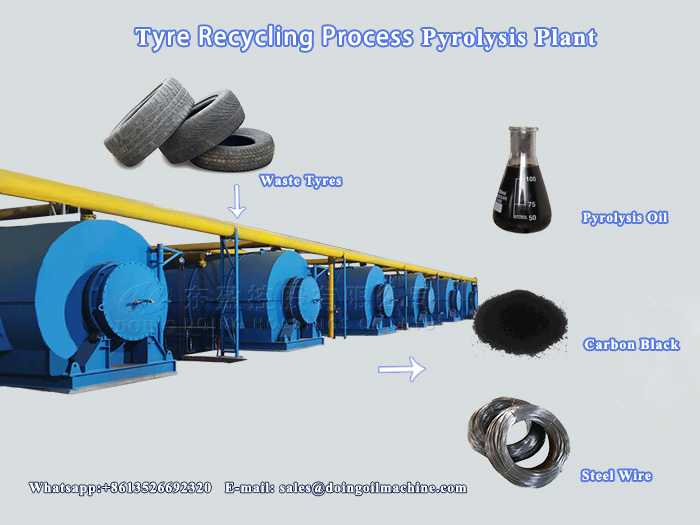 waste tyre  recycling pyrolysis plant