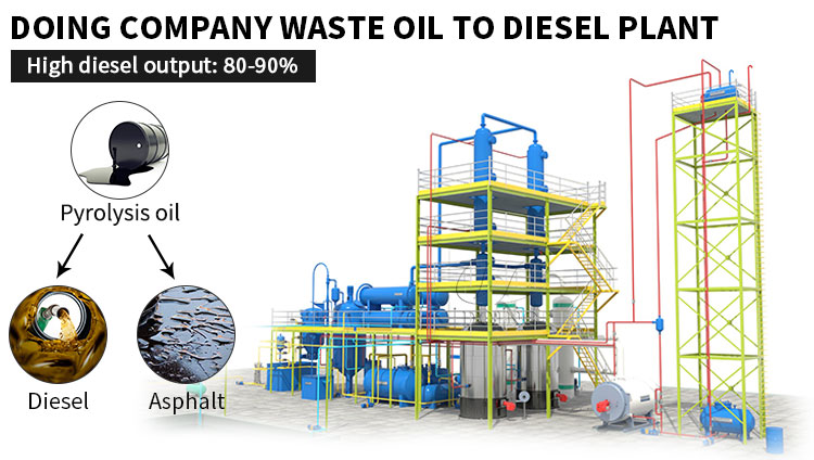 waste oil distillation machine